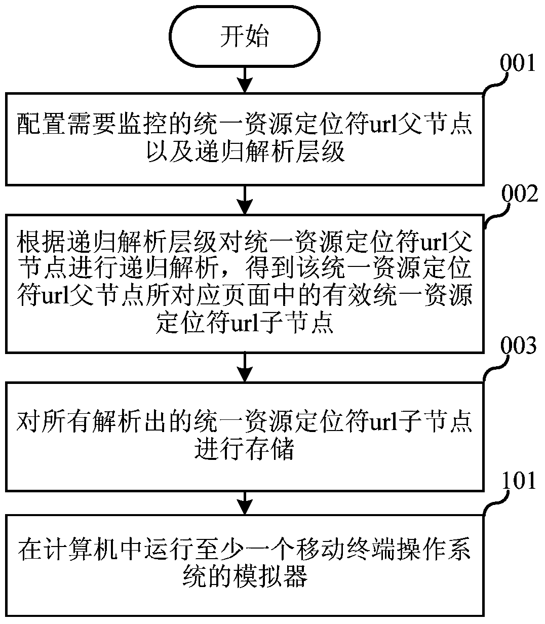 Method and system for providing real-time monitoring for webpage services of mobile terminals