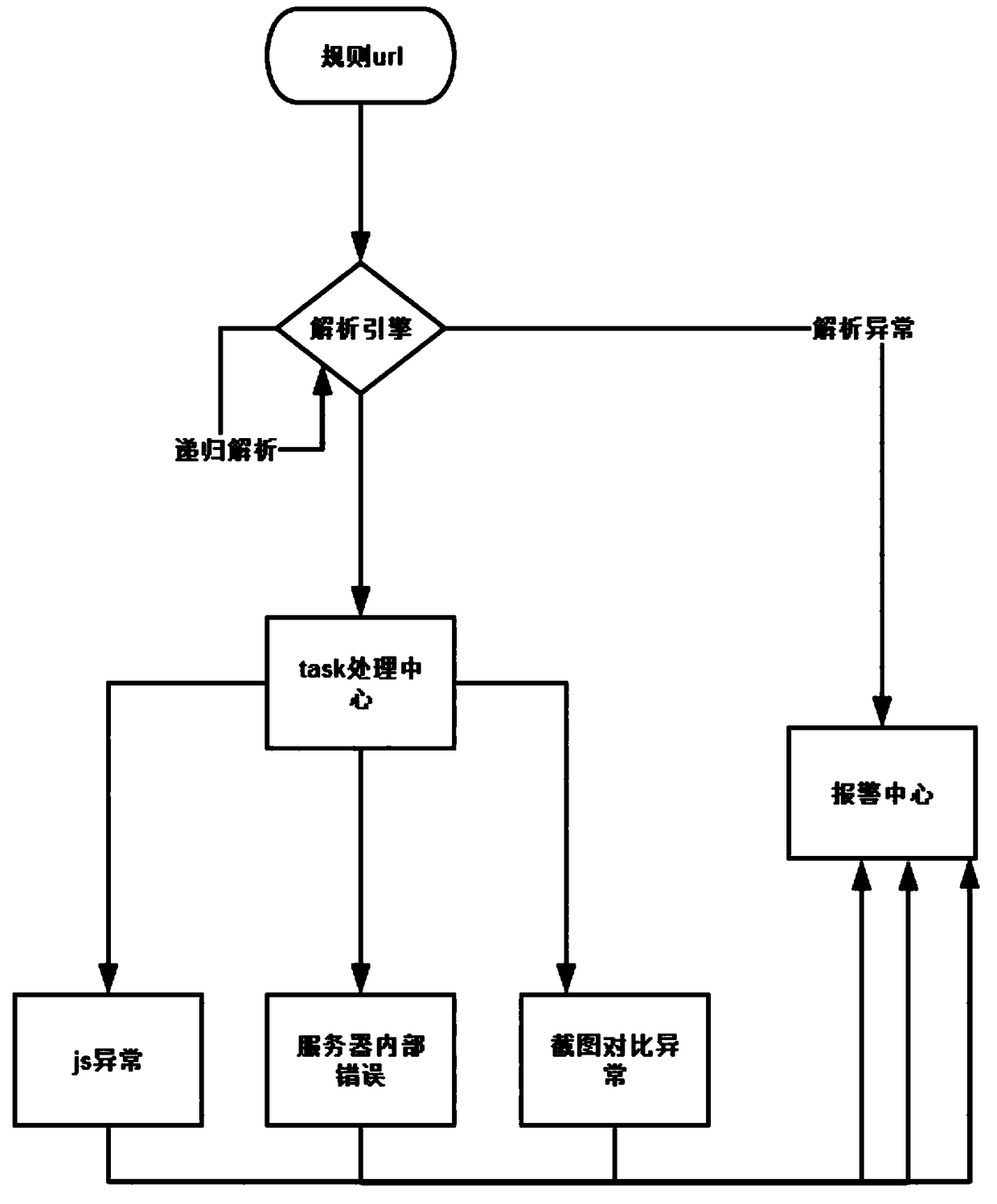 Method and system for providing real-time monitoring for webpage services of mobile terminals