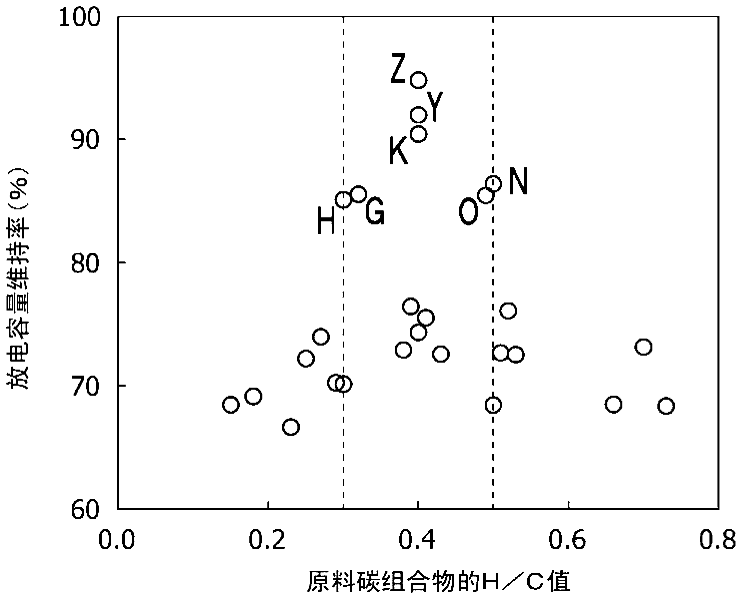 Graphite material for negative electrodes of lithium secondary battery, manufacturing method for said material, and lithium secondary battery using same