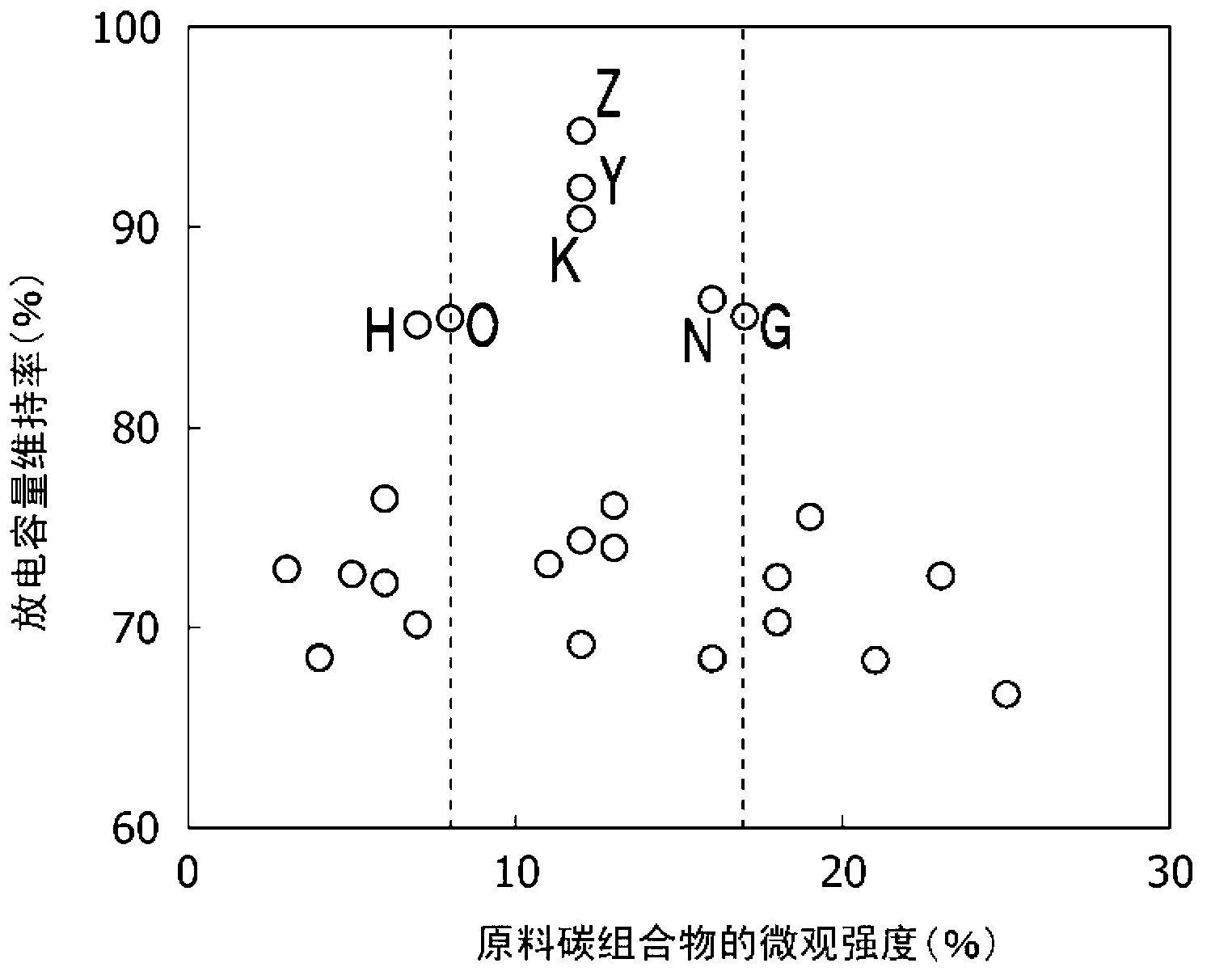 Graphite material for negative electrodes of lithium secondary battery, manufacturing method for said material, and lithium secondary battery using same