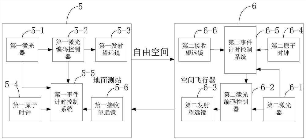 Laser time transfer processing method and system, storage medium, device and application