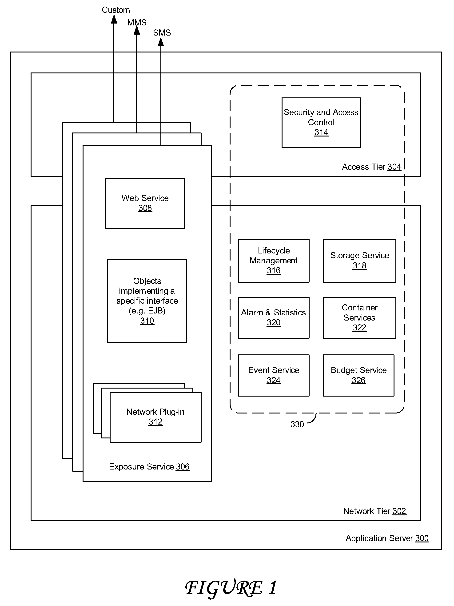 System and method for providing a split deployment model for a telecommunication service access gateway