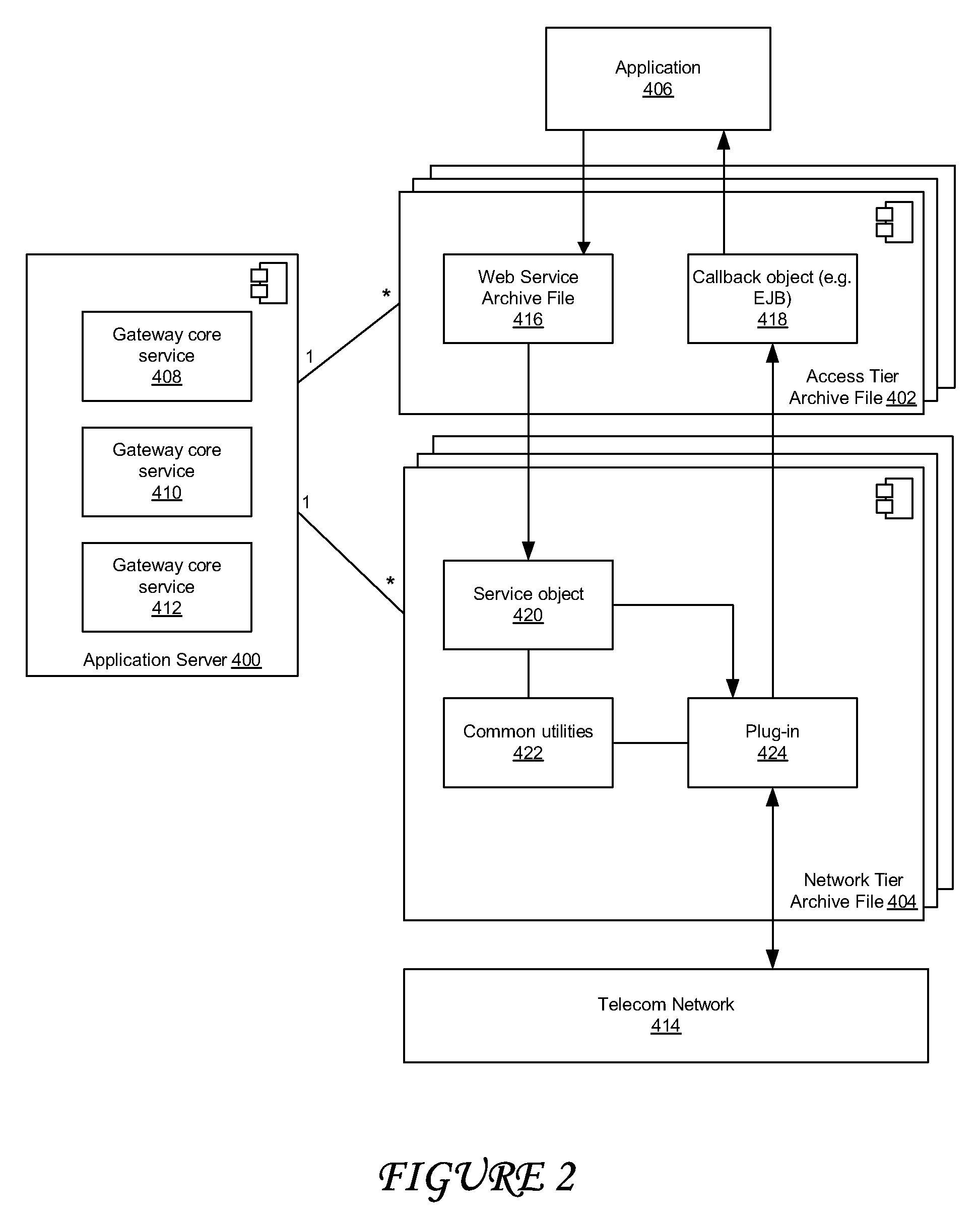 System and method for providing a split deployment model for a telecommunication service access gateway