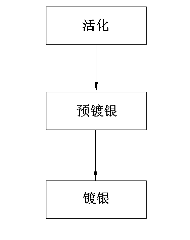 Nickel silvering process in process of electroplating LED (Light Emitting Diode) bracket