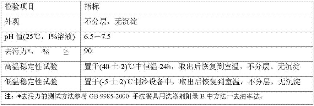 Cleaner for vehicle interiors and preparation method of cleaner