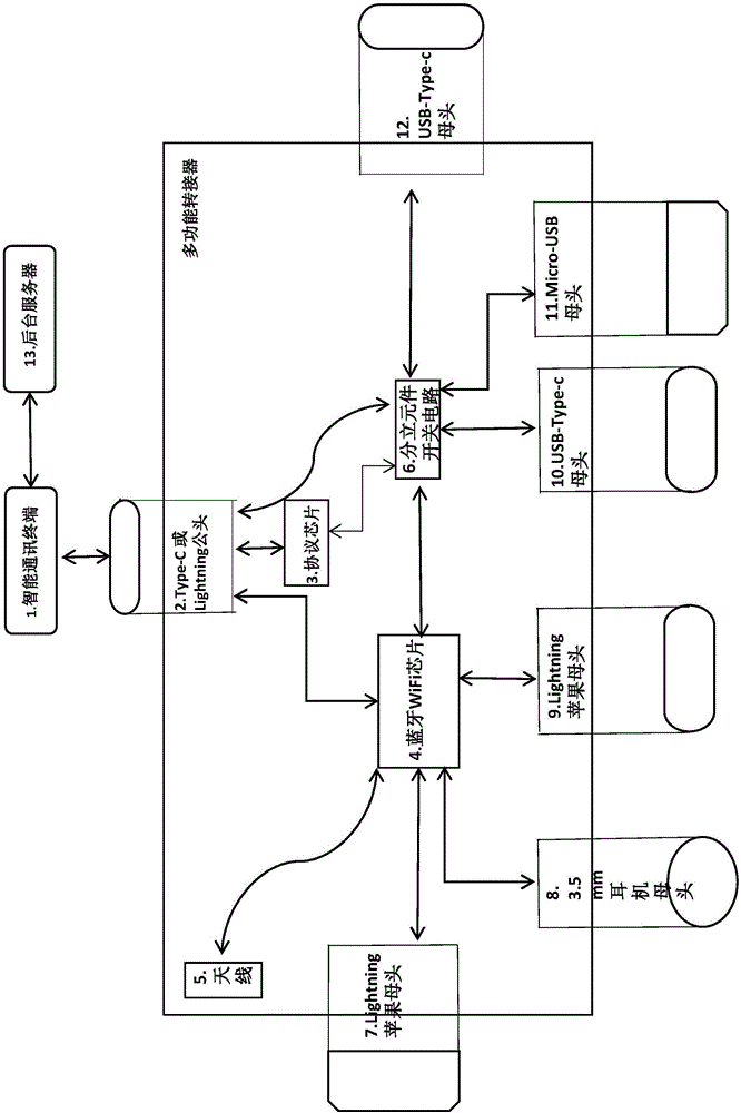 Multifunctional adapter, adapter system and adapter coupling method