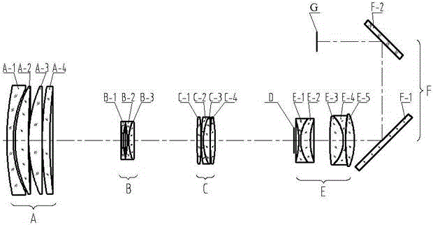 Turning high-resolution onboard zoom pick-up lens and control method thereof