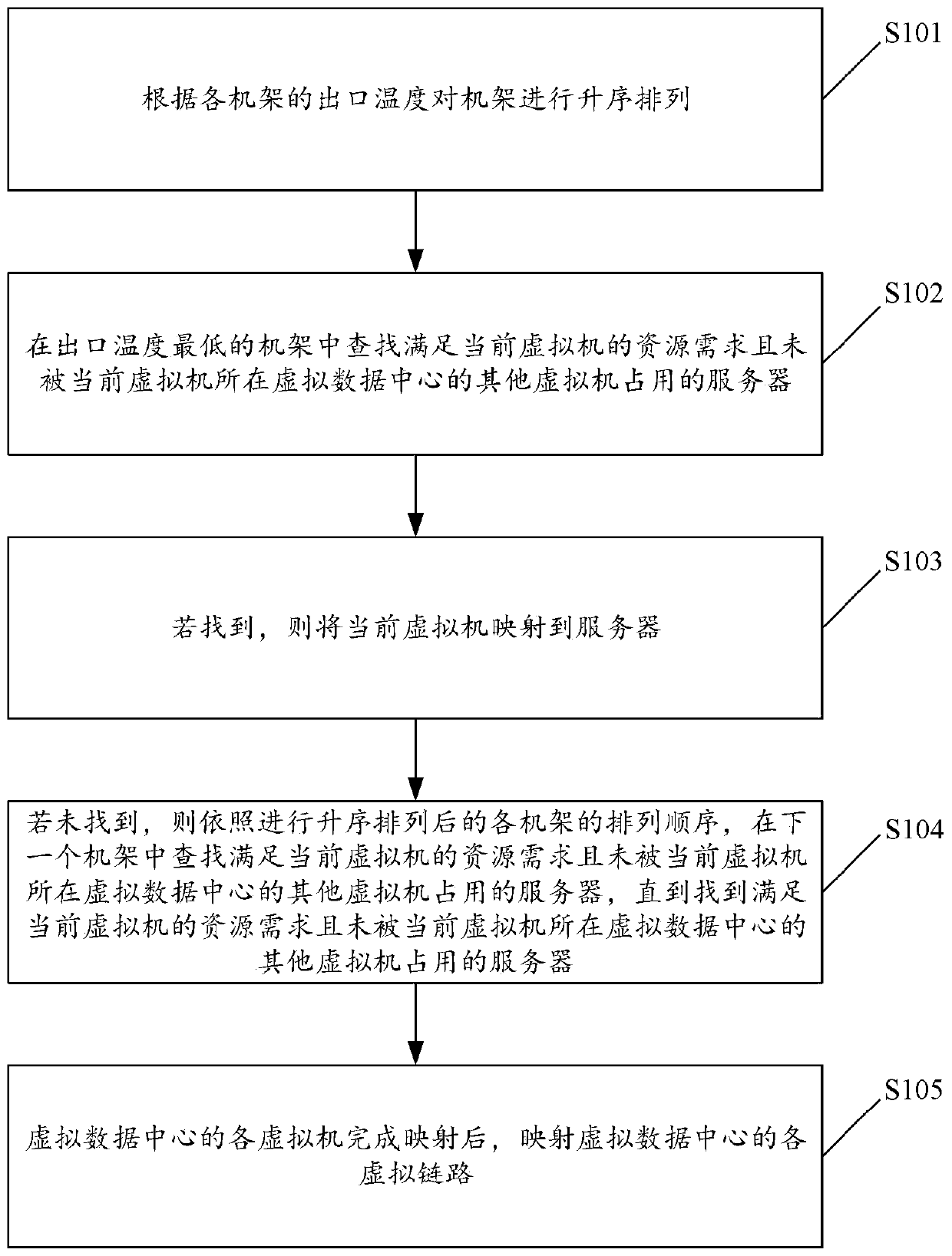 Mapping method of virtual data center and related device