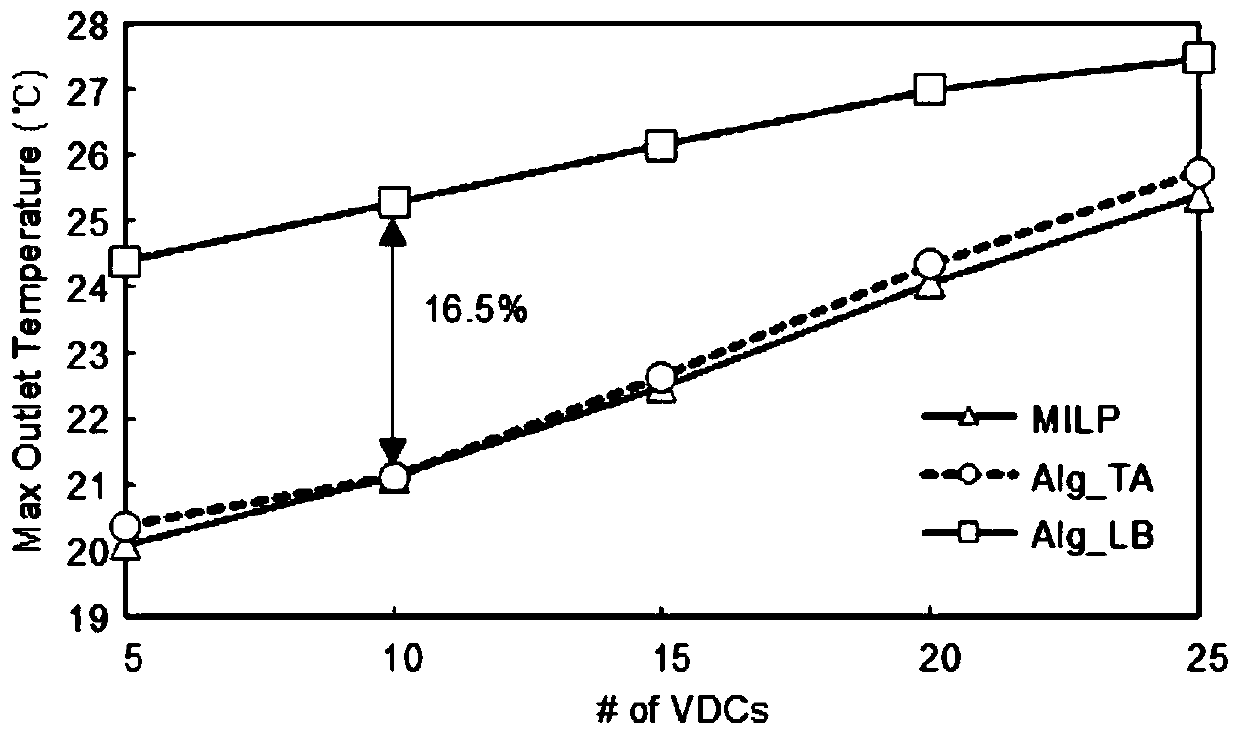 Mapping method of virtual data center and related device