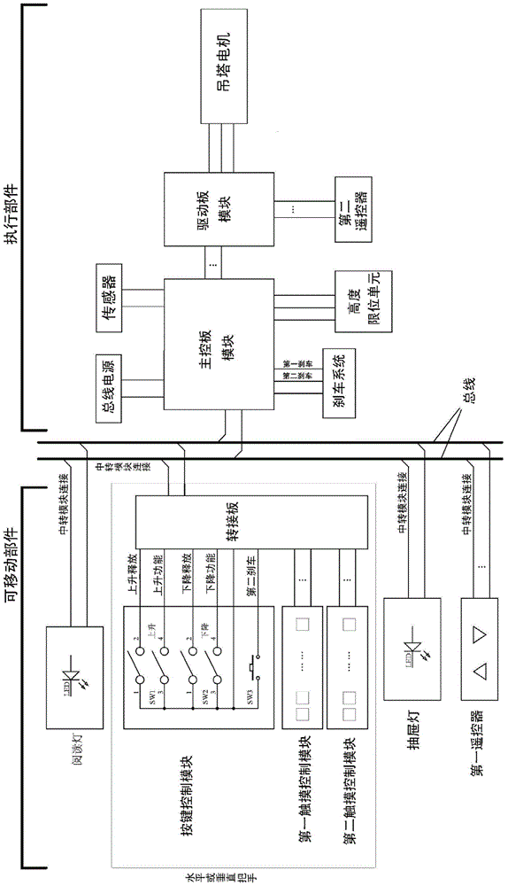 Medical Pendant System