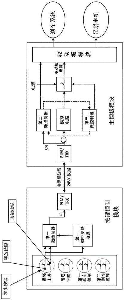 Medical Pendant System