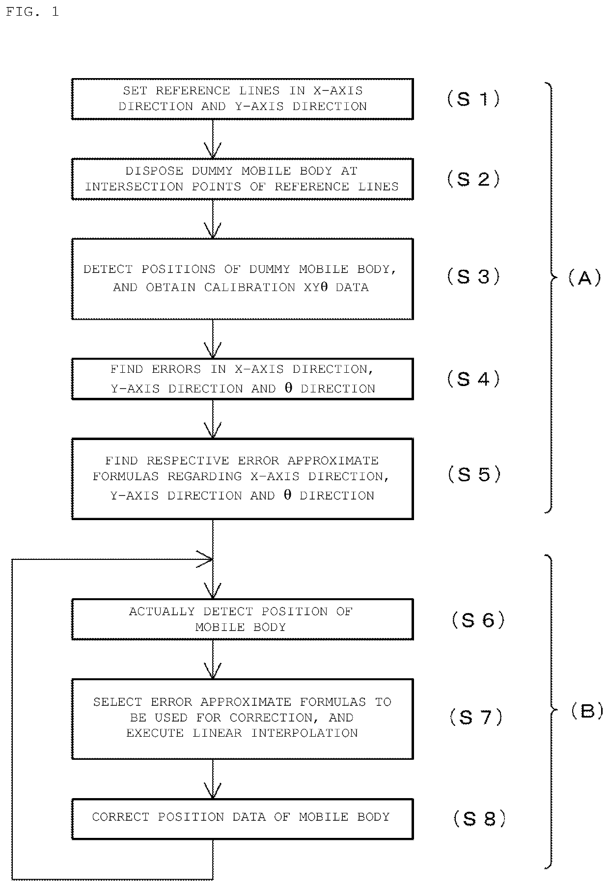 Method for detecting position of mobile body