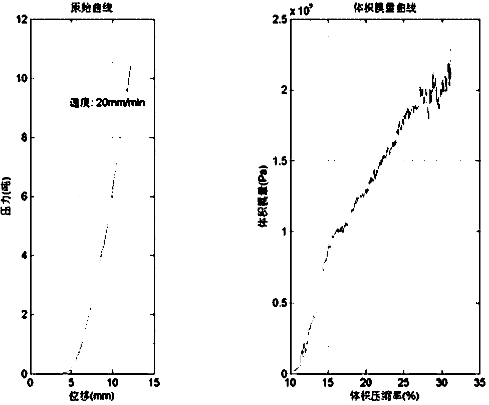 Temperature-insensitive high-damping elastic gumming dirt buffering material and preparation method thereof