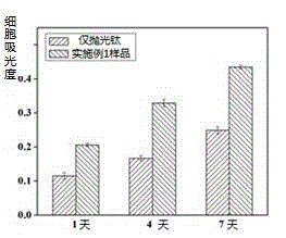 Method for preparing orderly micro-nano structure on titanium substrate surface