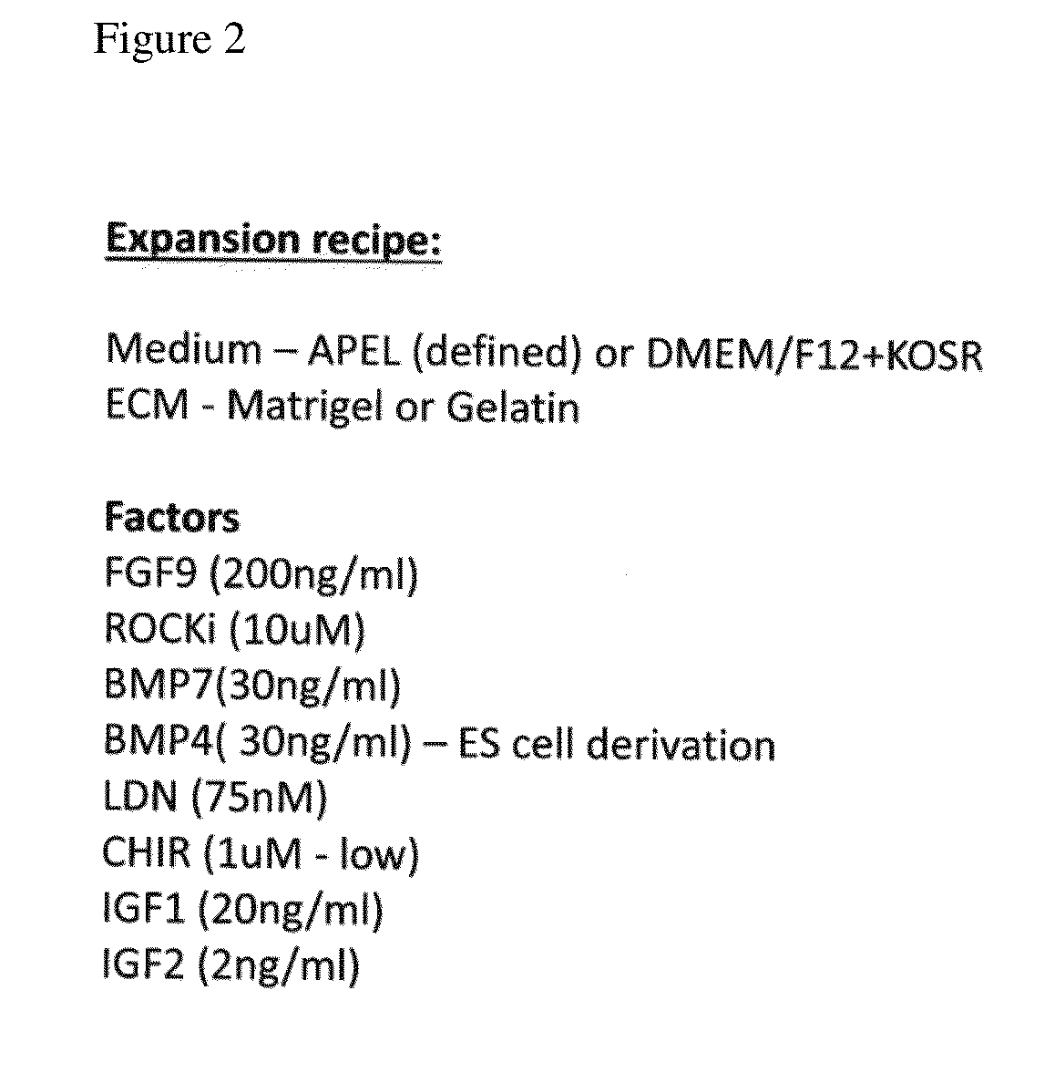 Culture conditions for expansion of nephron progenitor cells