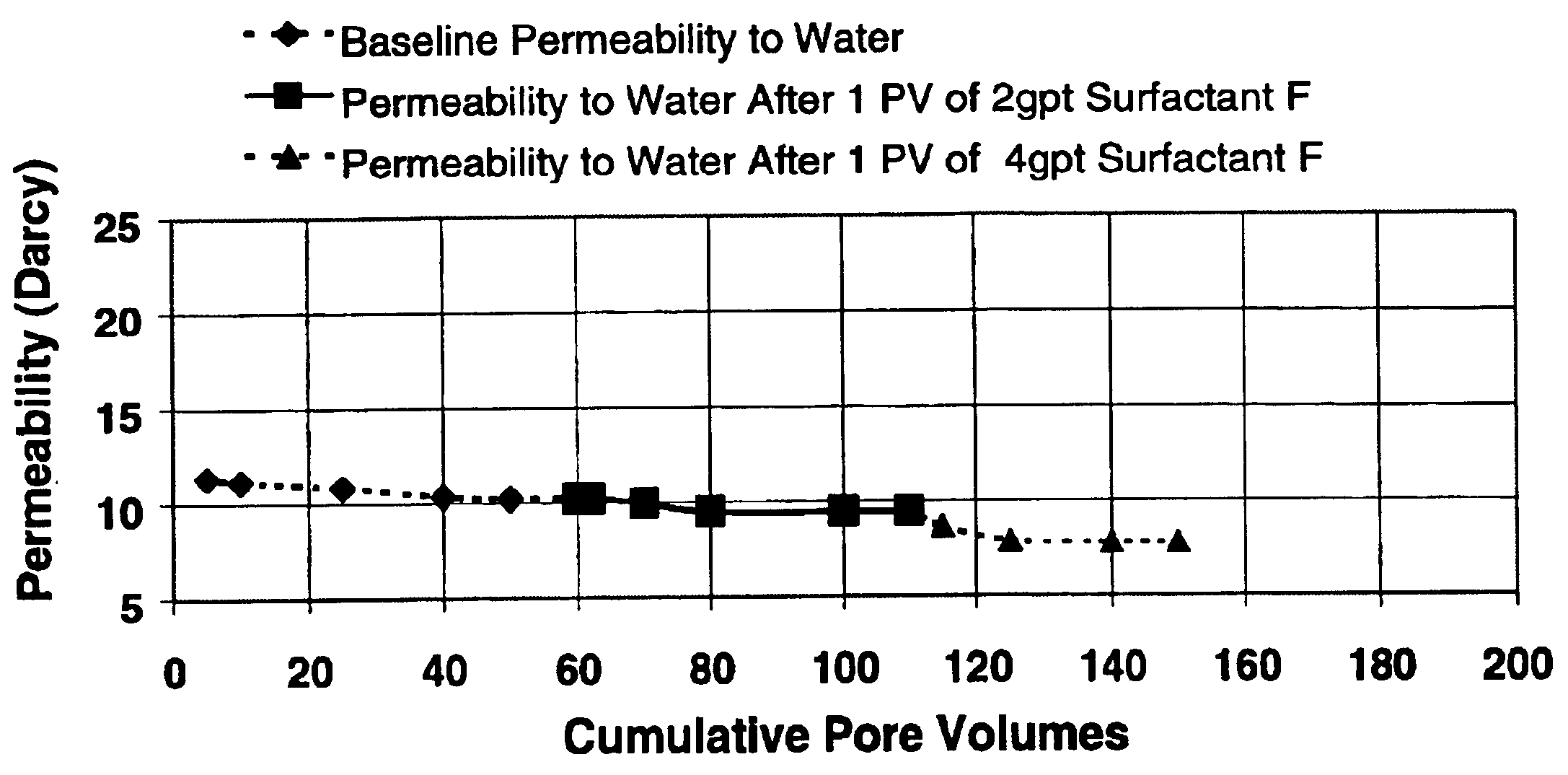 Foaming agents for use in coal seam reservoirs