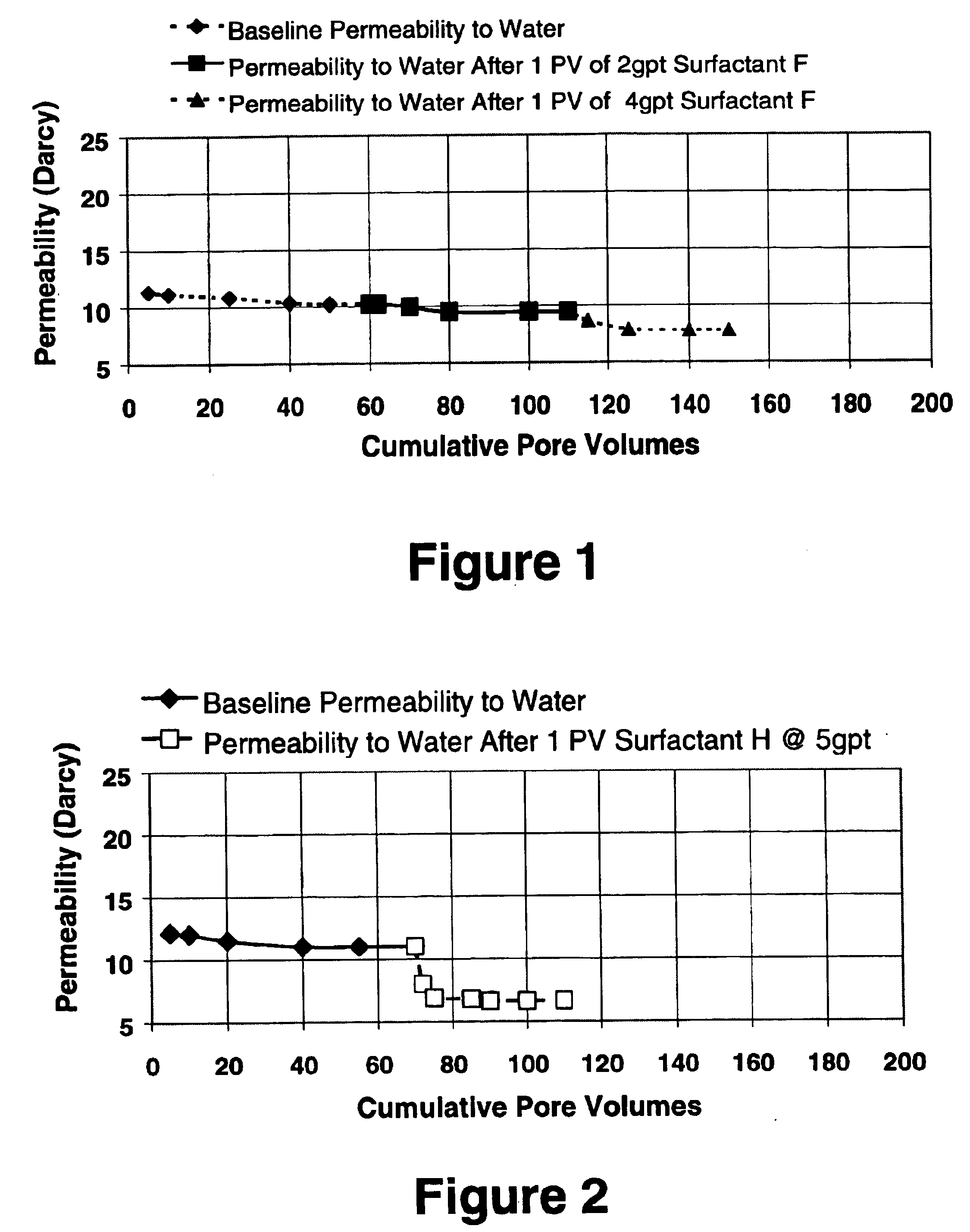 Foaming agents for use in coal seam reservoirs