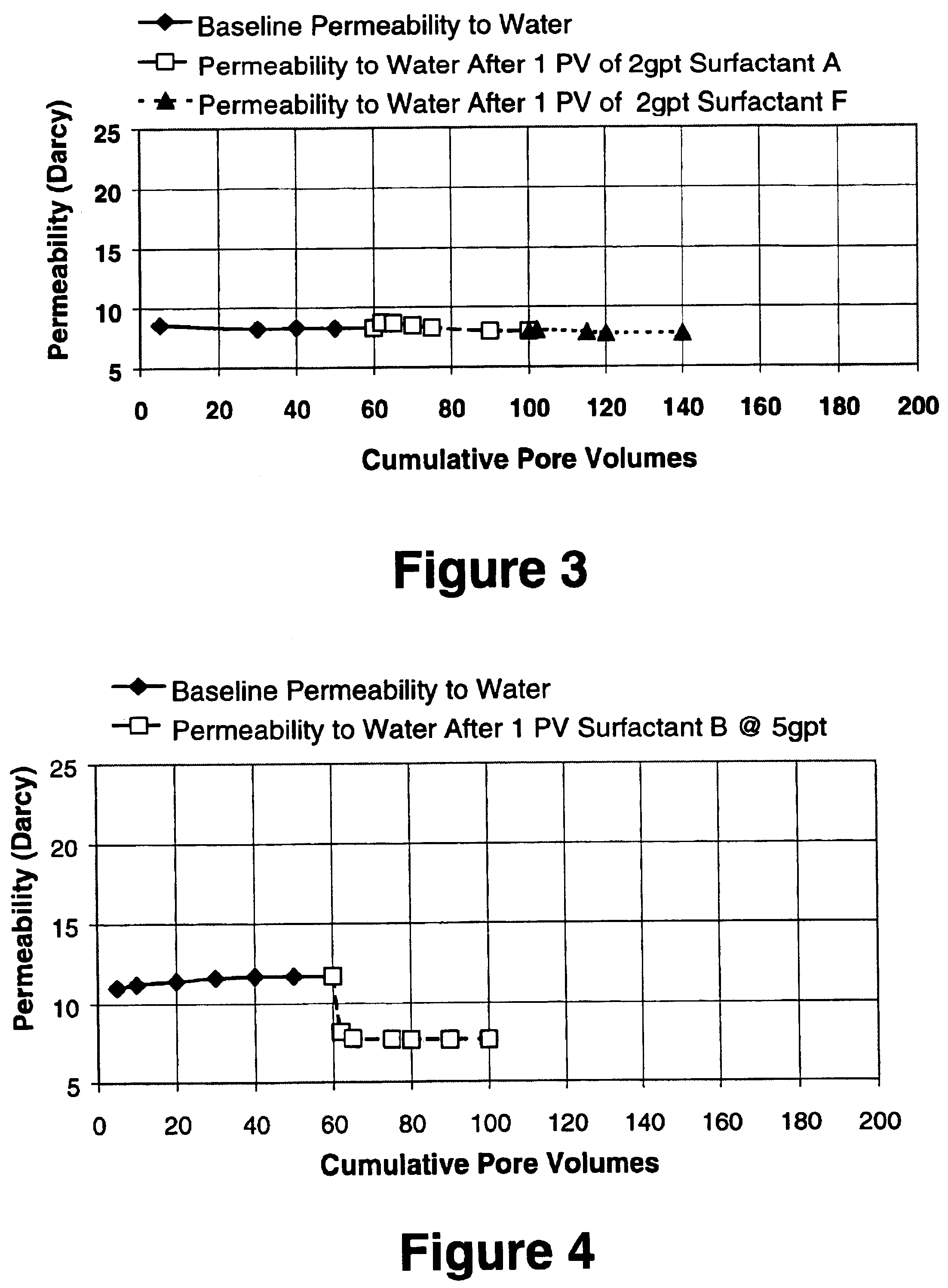 Foaming agents for use in coal seam reservoirs