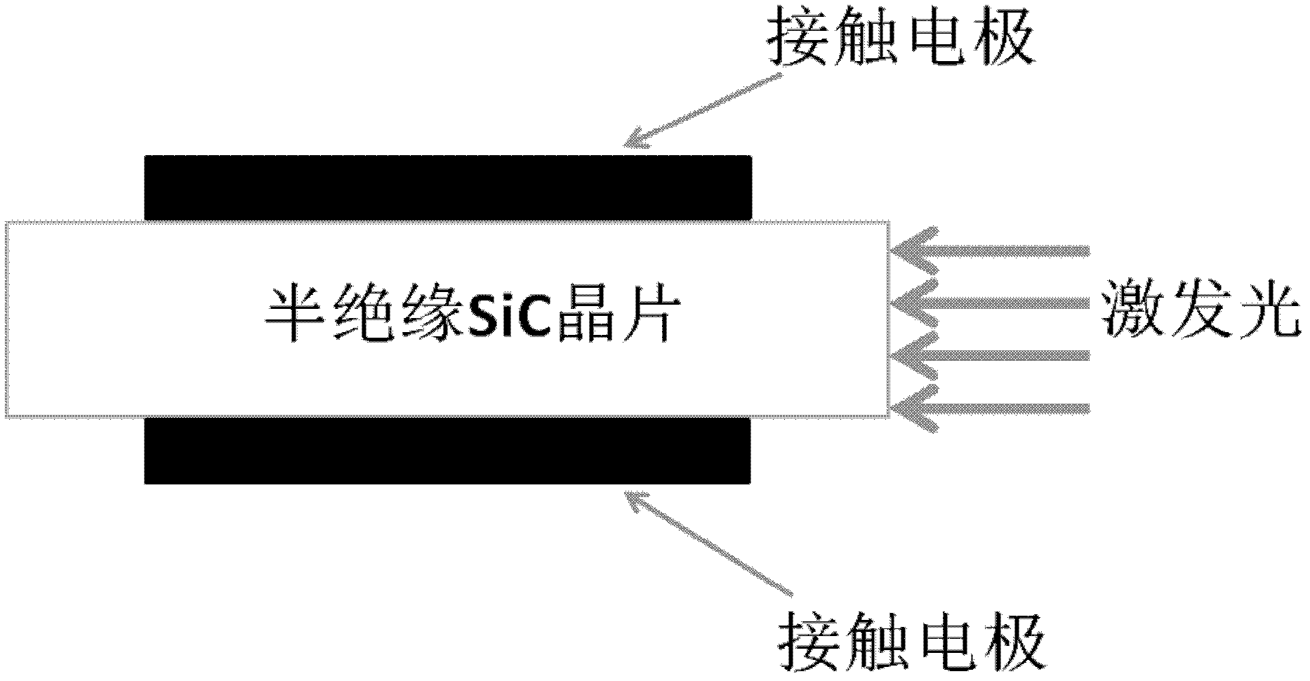 Opposite electrode structure, SiC photoconductive semiconductor switch (PCSS) and manufacturing methods thereof