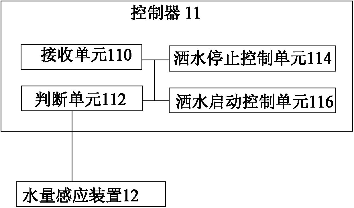 Road roller, water spray control system and method