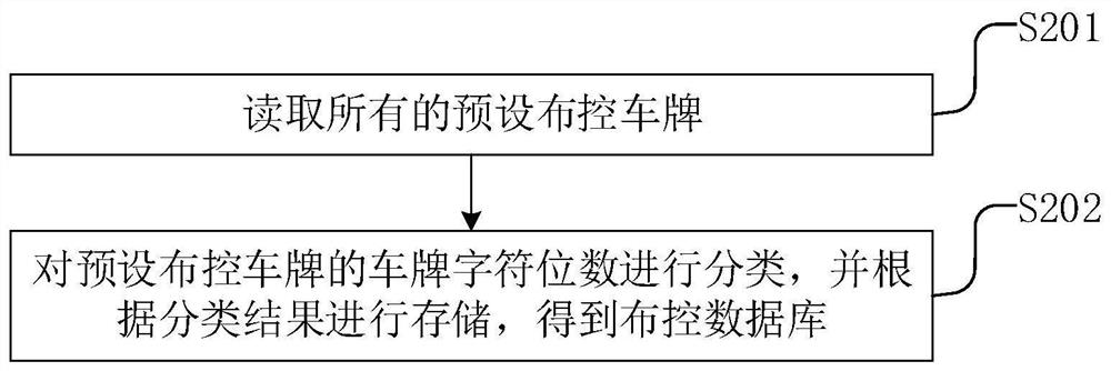 License plate matching method and device, electronic equipment and readable storage medium