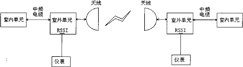 Apparatus, and method for antenna alignment