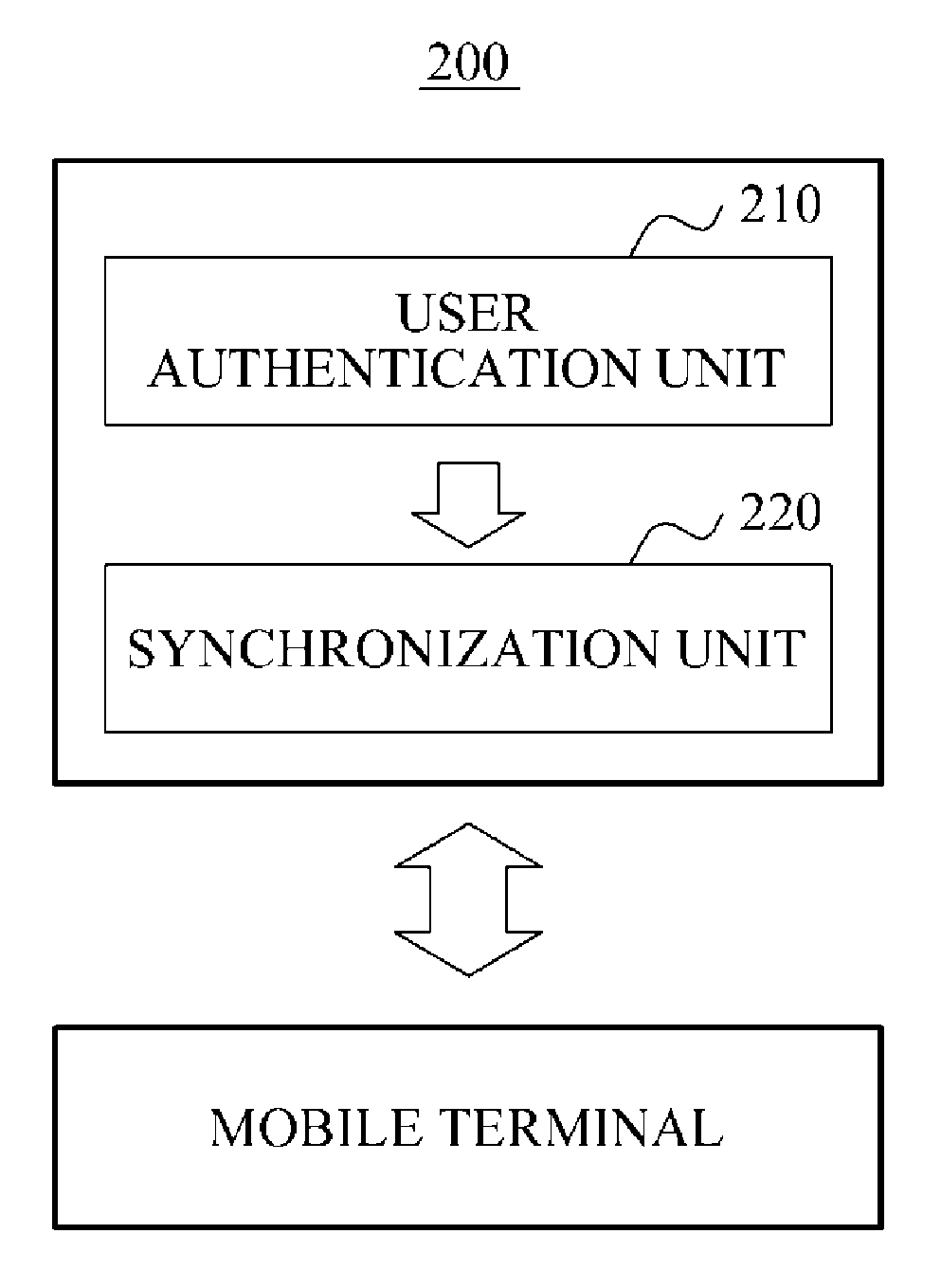 Memo synchronization system, mobile system, and method for synchronizing memo data