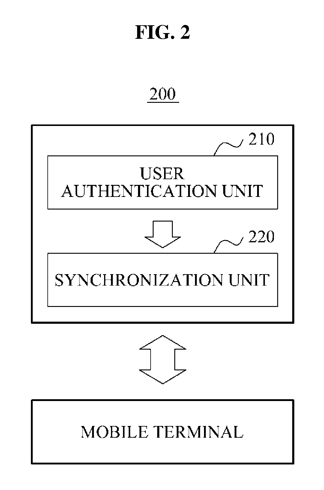 Memo synchronization system, mobile system, and method for synchronizing memo data