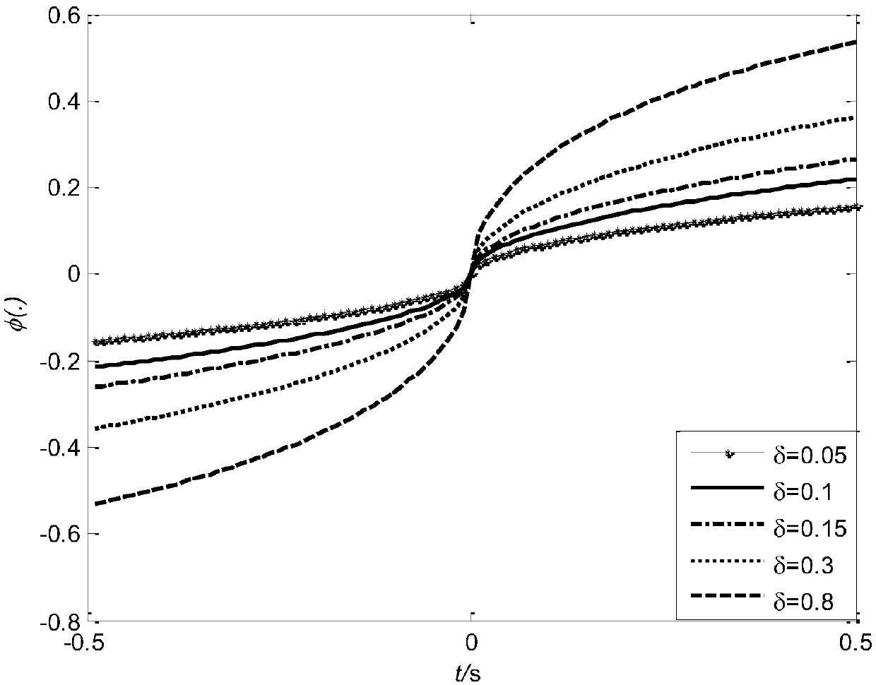 Redundant robot repetitive motion planning method based on quadratic formula final state attraction property index