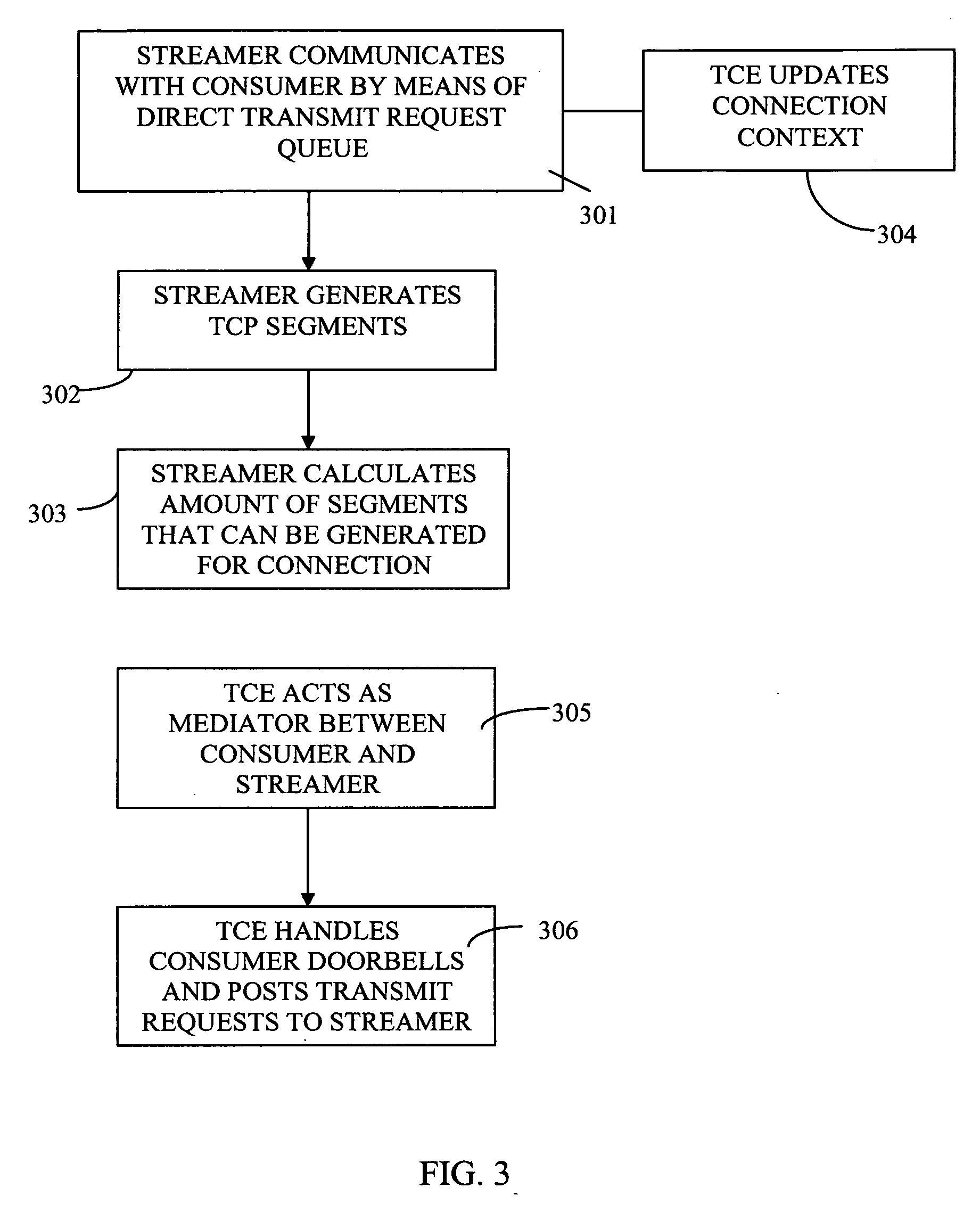 Transmit flow for network acceleration architecture