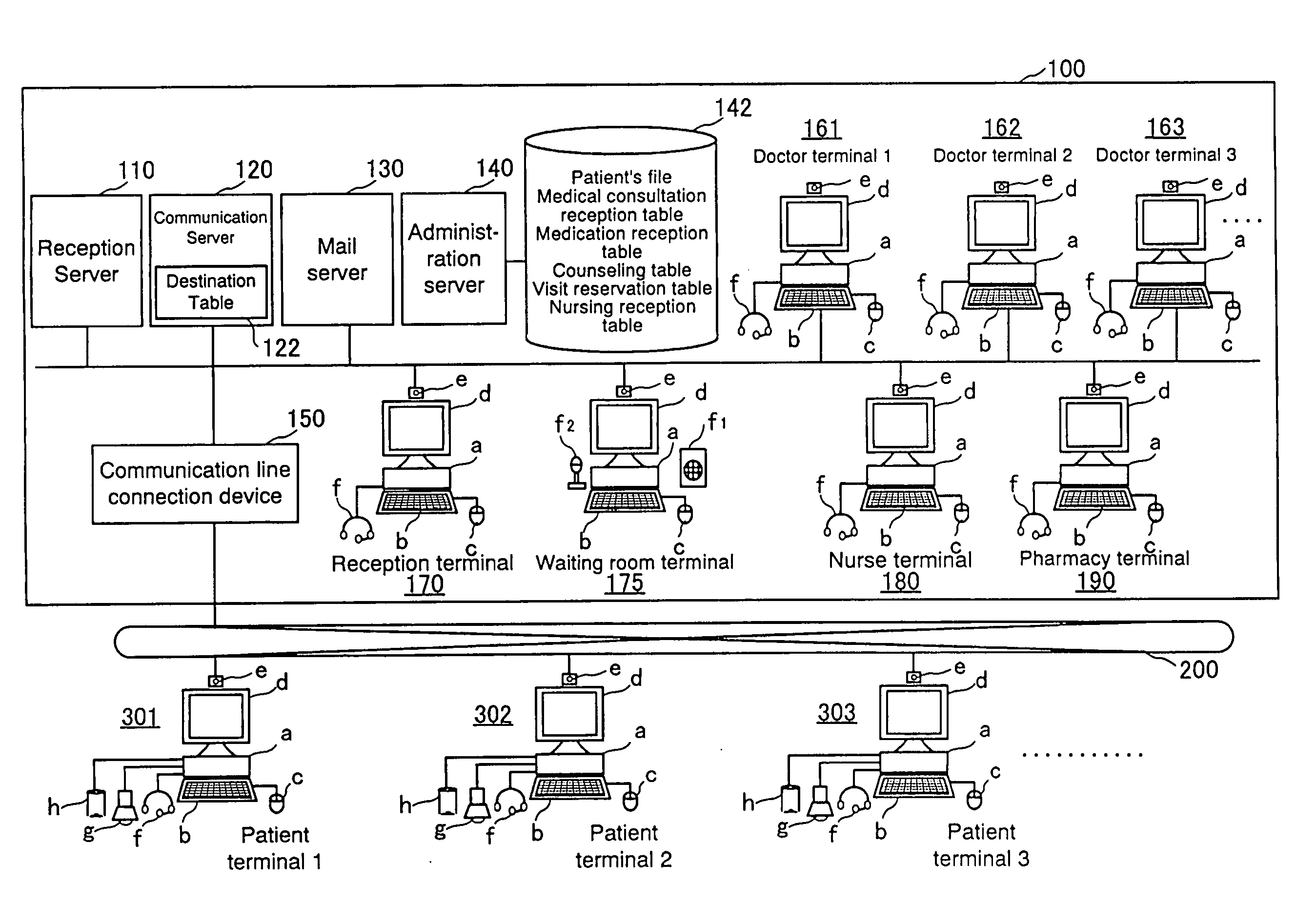 At-home medical examination system and at-home medical examination method