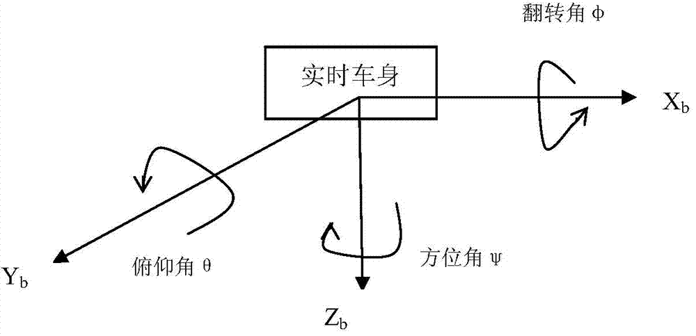 Vehicle-mounted electronic altitude compass having dip angle compensation function