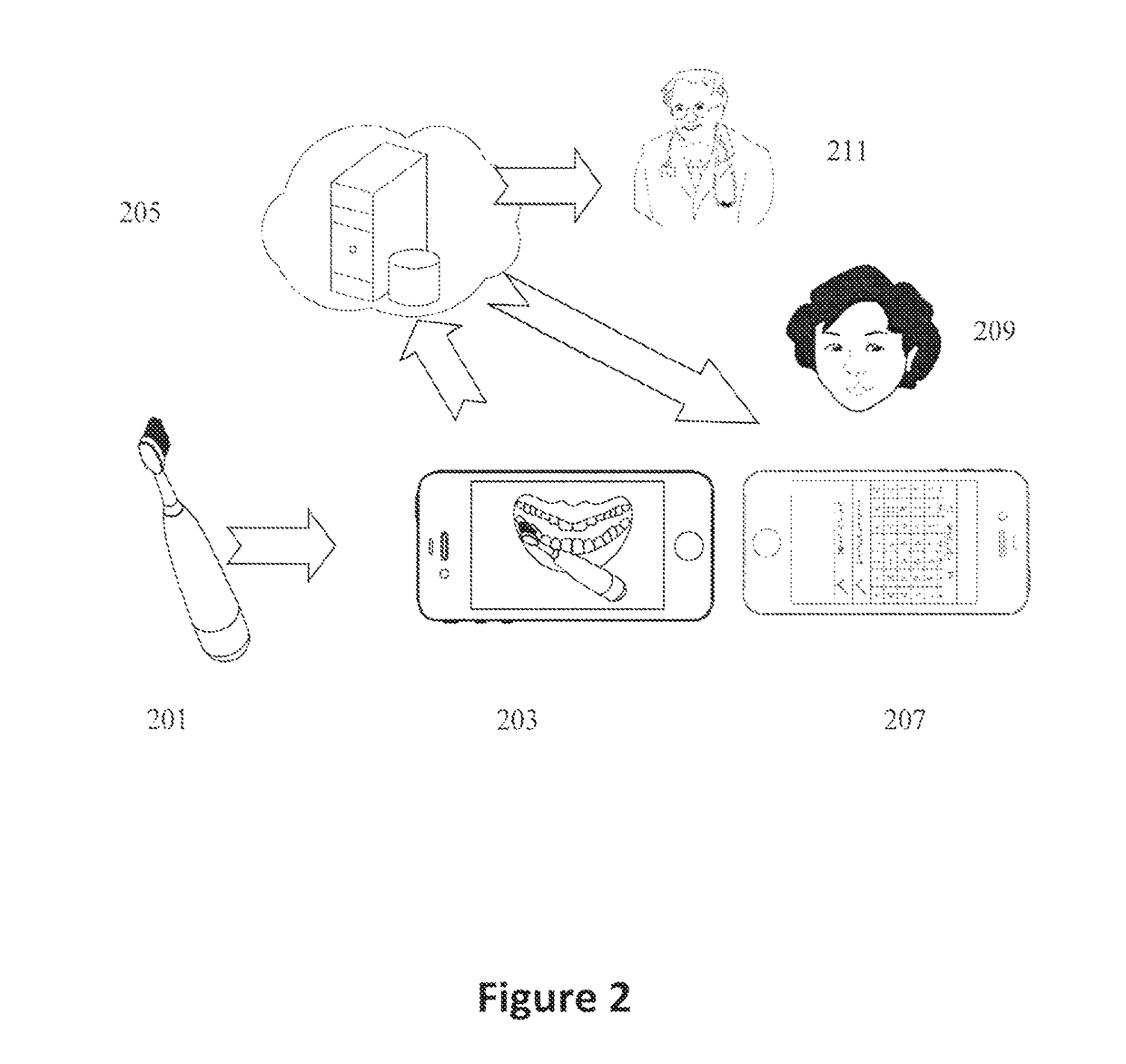 Oral care tools and systems