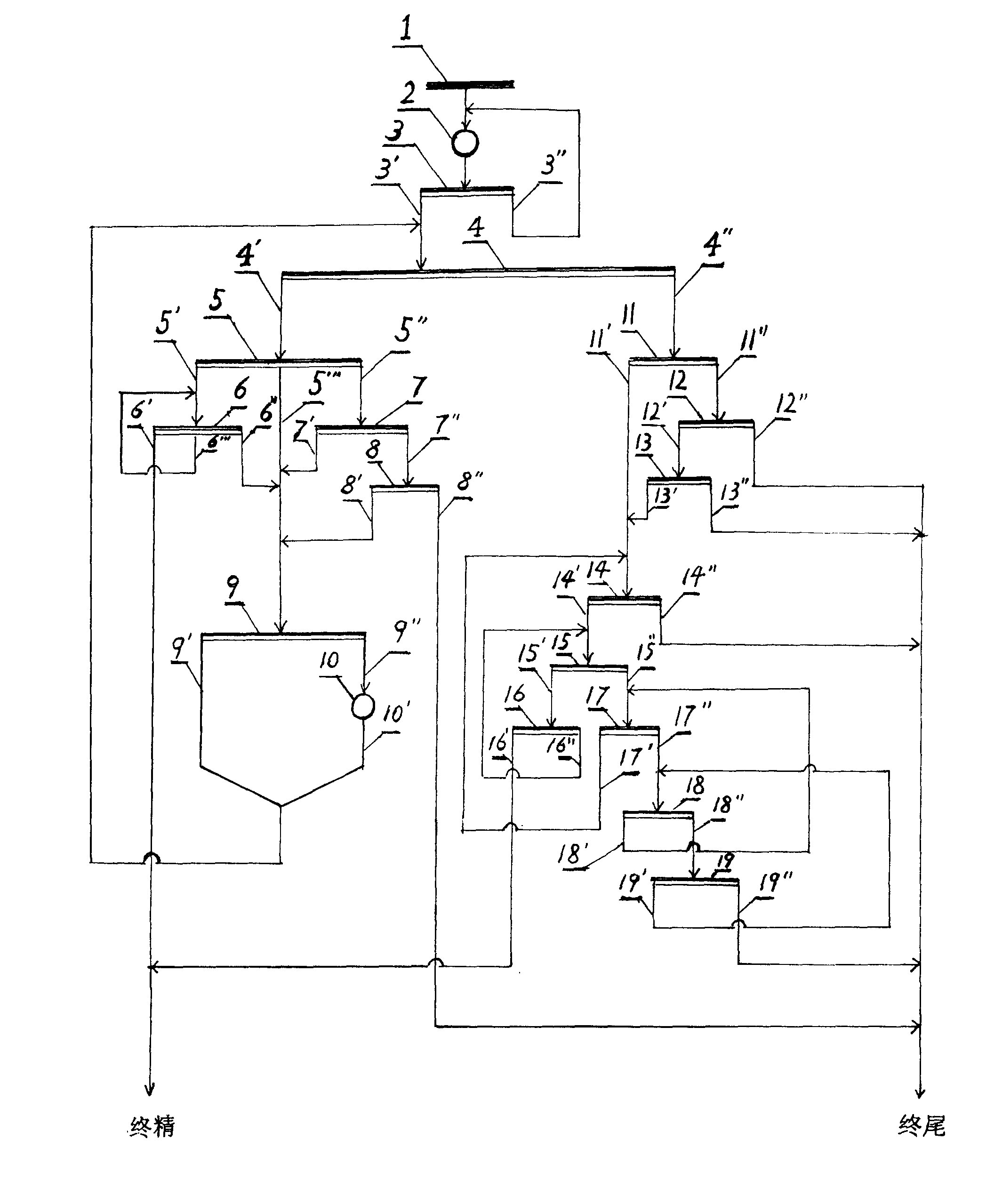 Ore dressing process of treating poor hematite