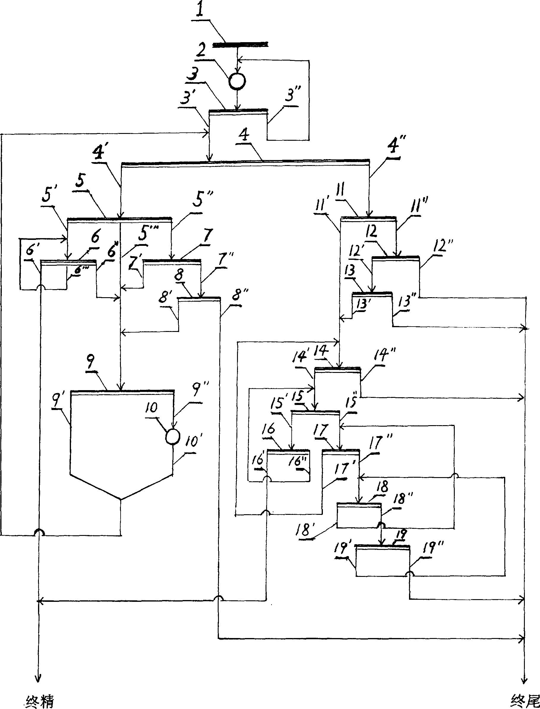 Ore dressing process of treating poor hematite