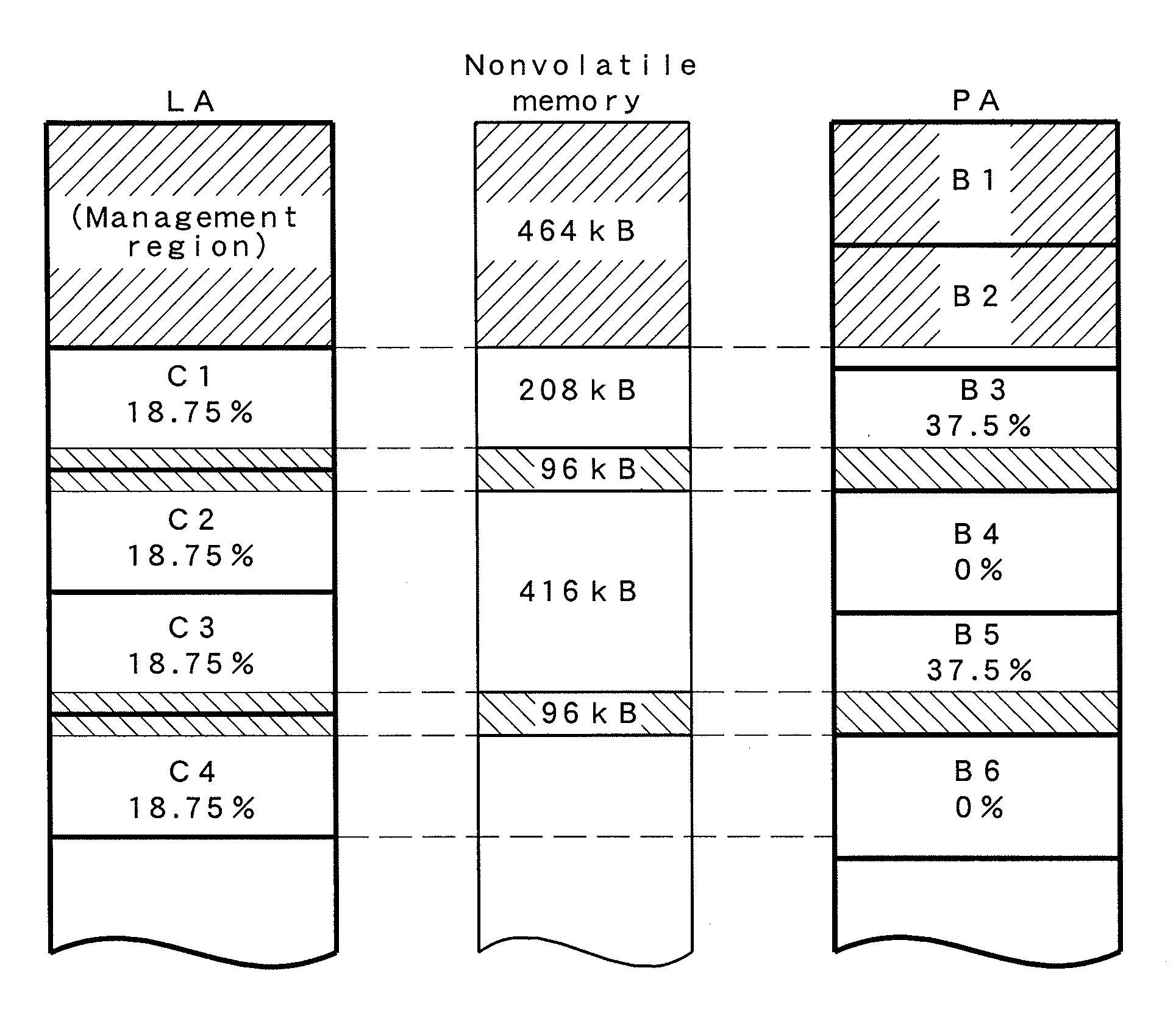 Memory controller, nonvolatile memory device, access device, and nonvolatile memory system