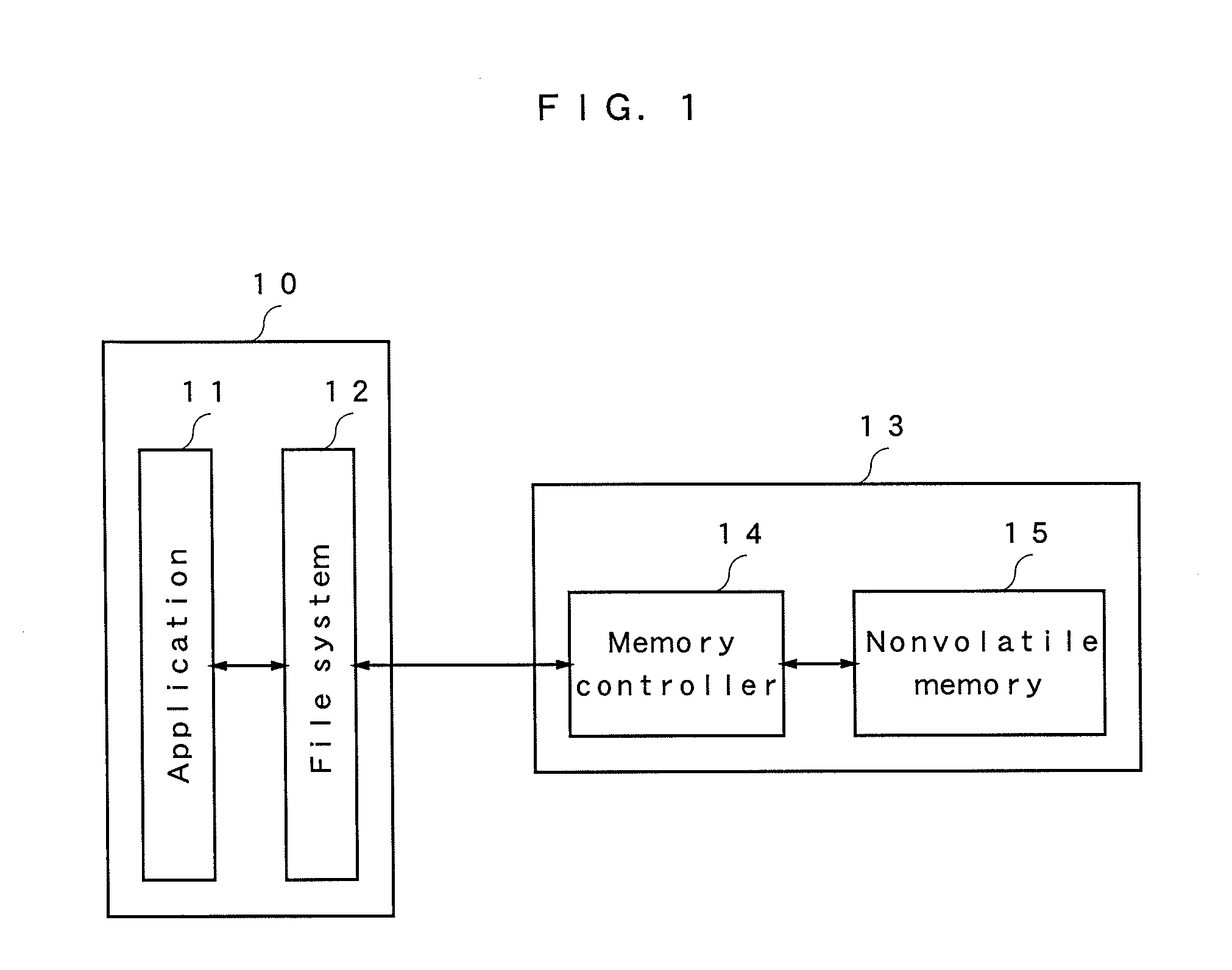 Memory controller, nonvolatile memory device, access device, and nonvolatile memory system