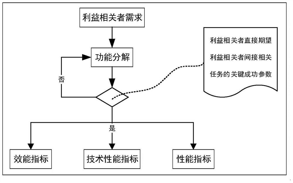 Satellite overall parameter modeling and optimizing method based on SysML