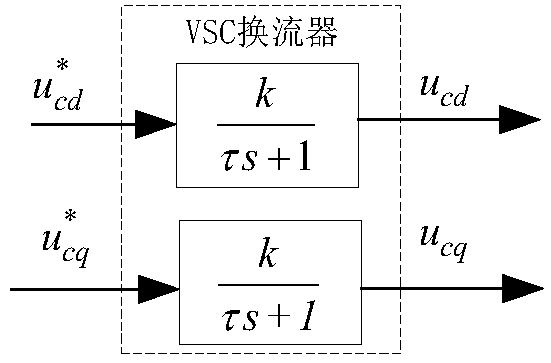 Global small-signal mathematic model and internal model controller for VSC converter station for supplying power for passive network