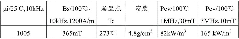 High-frequency low-loss manganese zinc ferrite and manufacture method thereof