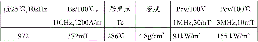 High-frequency low-loss manganese zinc ferrite and manufacture method thereof