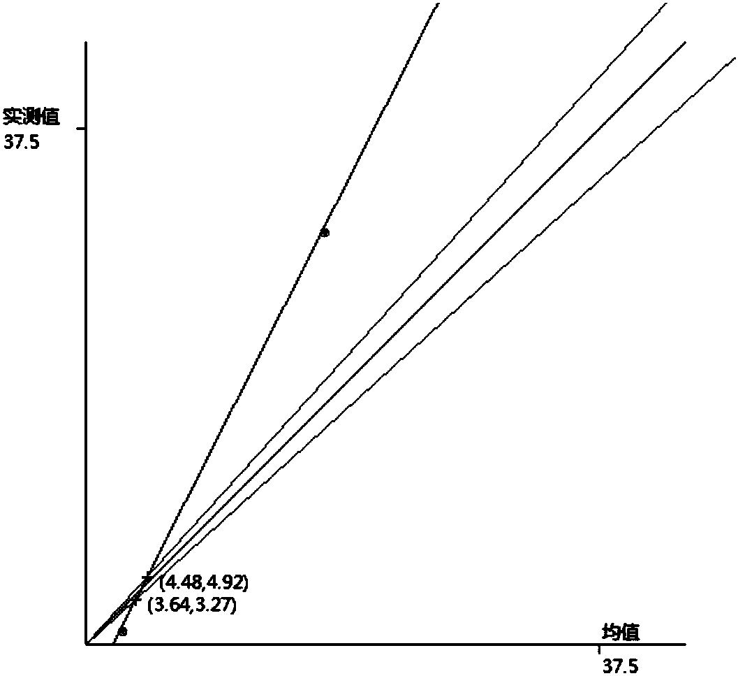 Laboratory quality control data management method