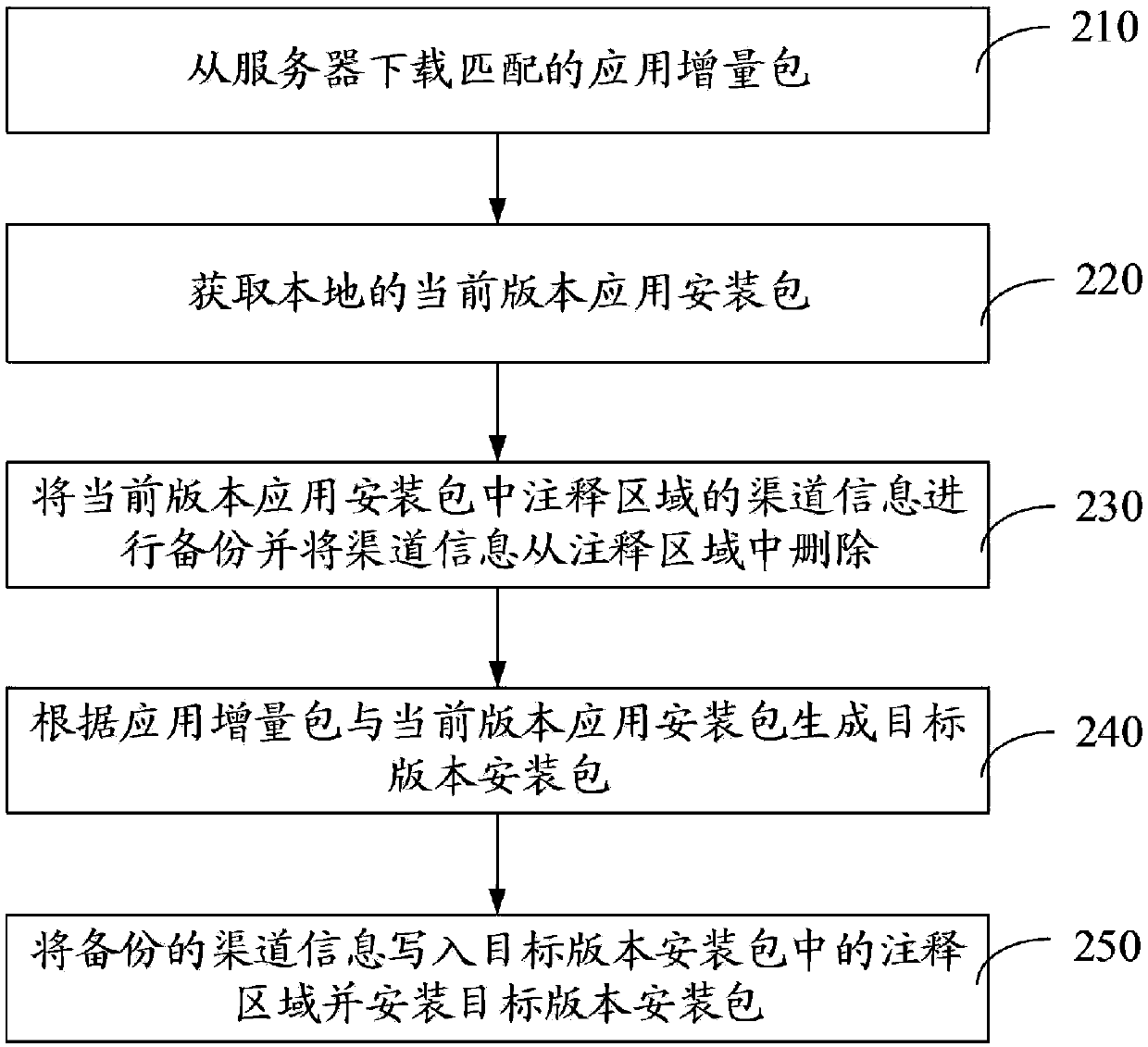 Application upgrading method and apparatus