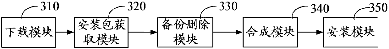 Application upgrading method and apparatus