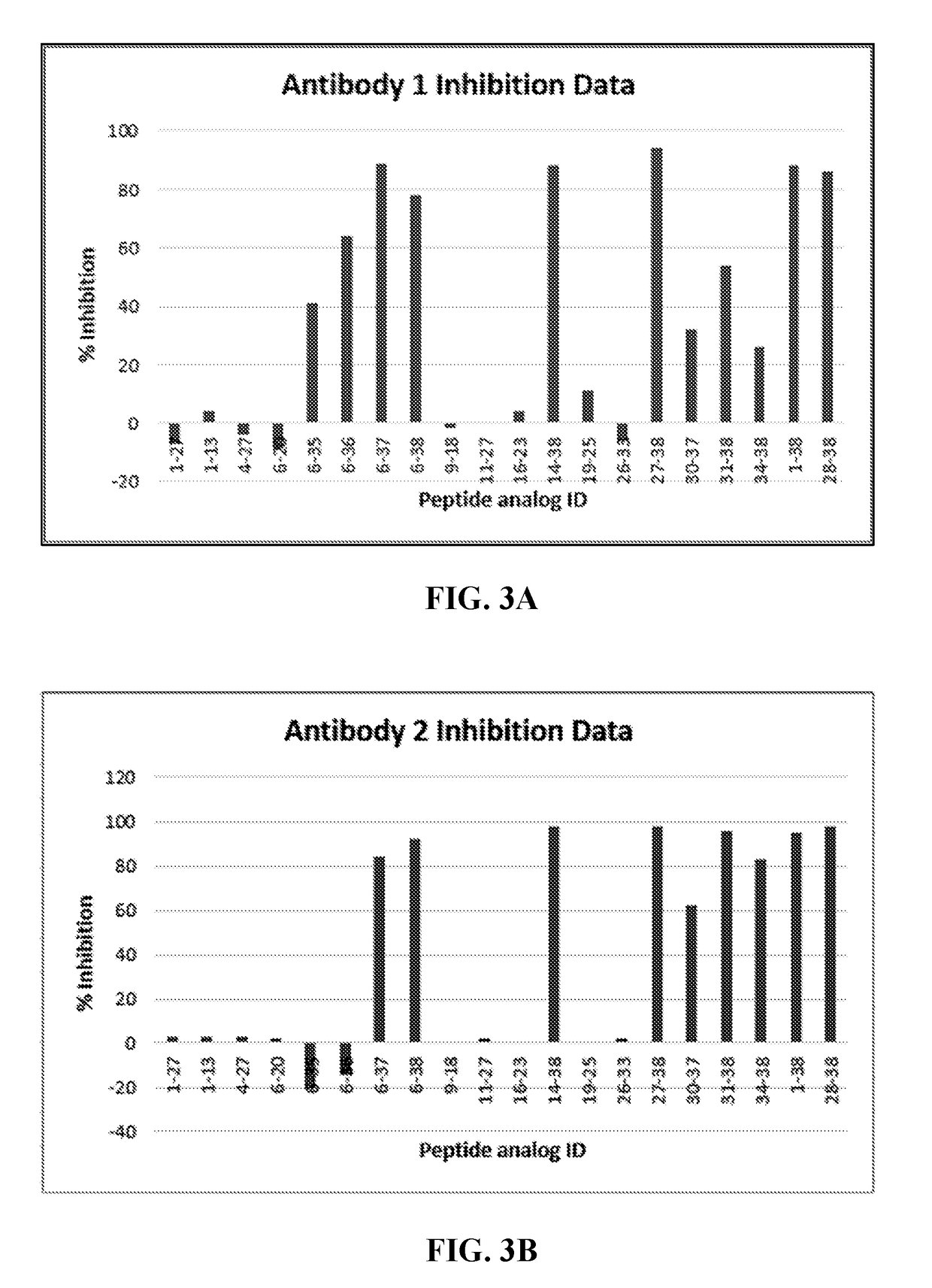 Pacap antibodies and uses thereof