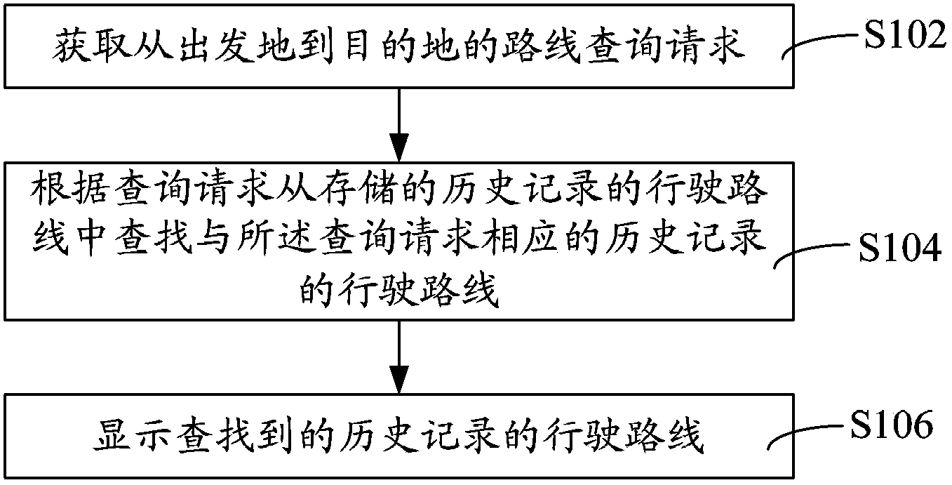 Navigation method and navigation system