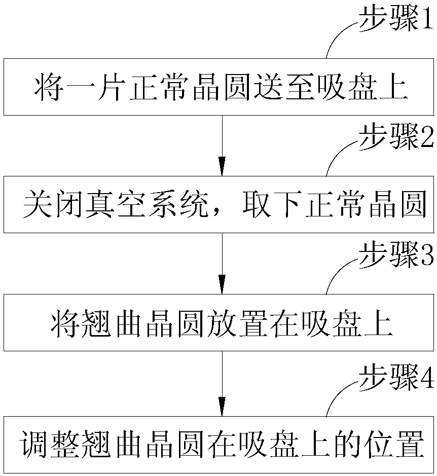 Absorption method of warped wafer and device using absorption method