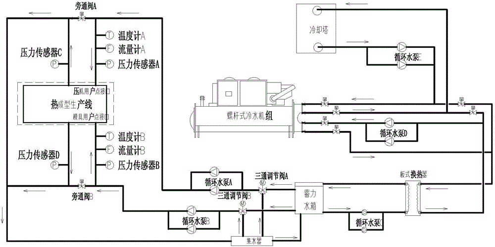 Cooling water circulation system of thermal forming production line for automobile