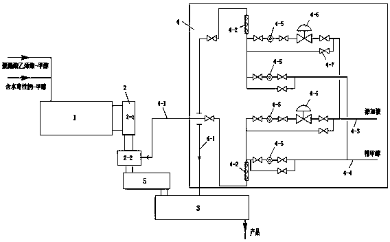 A kind of production method and device of polyvinyl alcohol