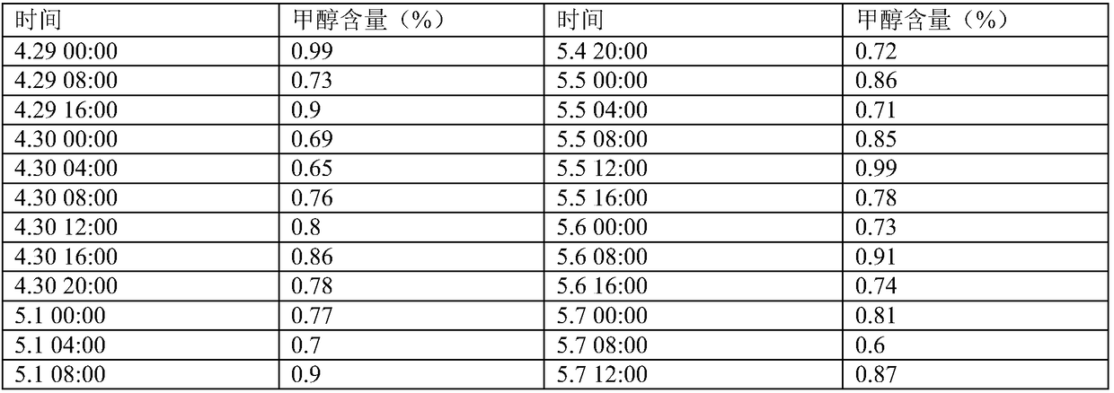 A kind of production method and device of polyvinyl alcohol